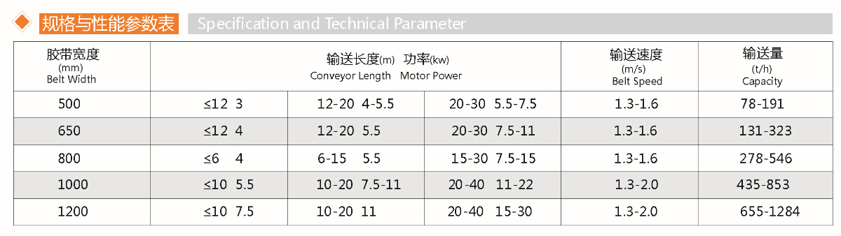 皮帶輸送機(圖1) 皮帶輸送機(圖1)